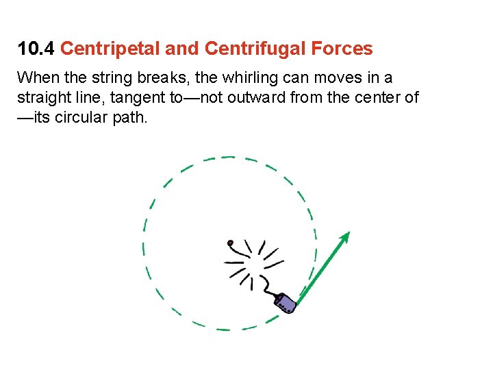 10. 4 Centripetal and Centrifugal Forces When the string breaks, the whirling can moves