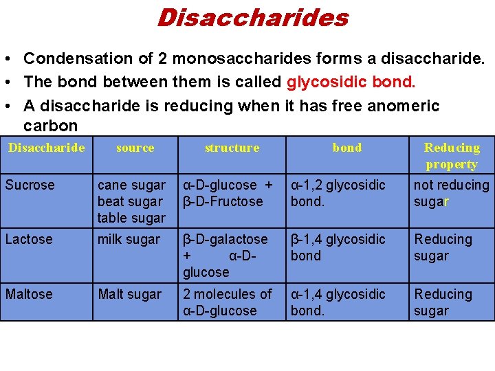 Disaccharides • Condensation of 2 monosaccharides forms a disaccharide. • The bond between them