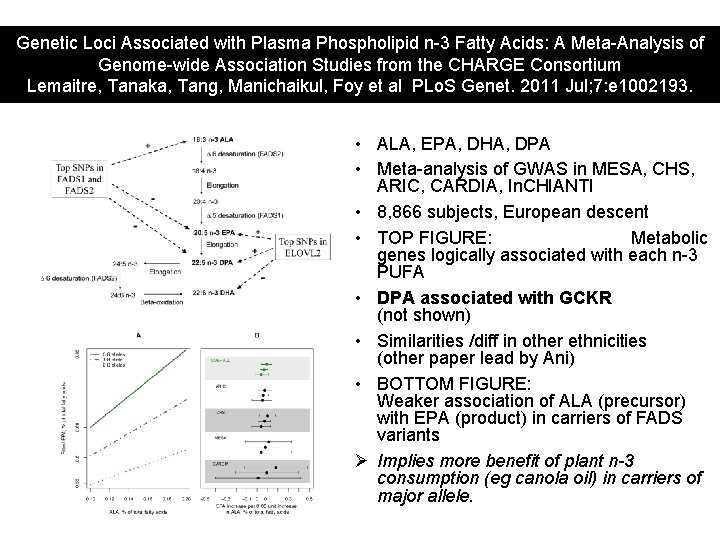 Genetic Loci Associated with Plasma Phospholipid n-3 Fatty Acids: A Meta-Analysis of Genome-wide Association