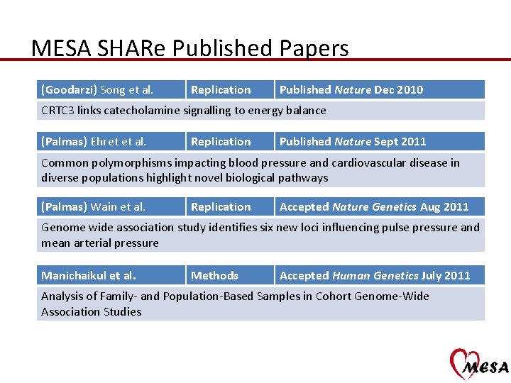 MESA SHARe Published Papers (Goodarzi) Song et al. Replication Published Nature Dec 2010 CRTC