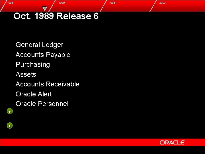 1985 1990 Oct. 1989 Release 6 General Ledger Accounts Payable Purchasing Assets Accounts Receivable