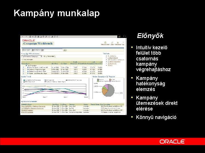 Kampány munkalap Előnyök • Intuitív kezelő felület több csatornás kampány végrehajtáshoz • Kampány hatékonyság