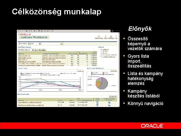 Célközönség munkalap Előnyök • Összesítő képernyő a vezetők számára • Gyors lista import, összeállítás