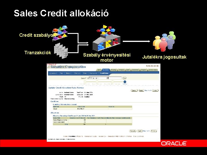 Sales Credit allokáció Credit szabályok Tranzakciók Szabály érvényesítési motor Jutalékra jogosultak 