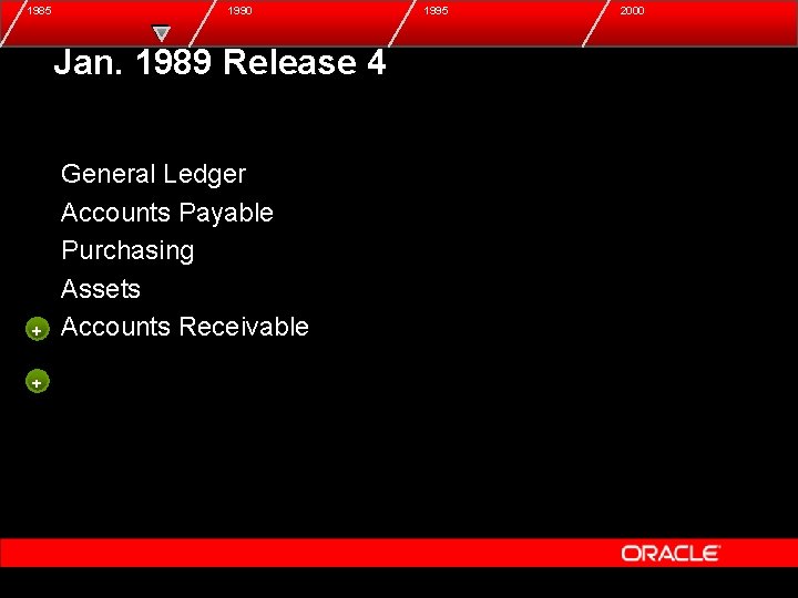 1985 1990 Jan. 1989 Release 4 + + General Ledger Accounts Payable Purchasing Assets