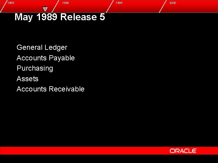 1985 1990 May 1989 Release 5 General Ledger Accounts Payable Purchasing Assets Accounts Receivable