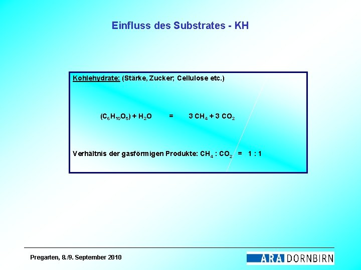 Einfluss des Substrates - KH Kohlehydrate: (Stärke, Zucker; Cellulose etc. ) (C 6 H