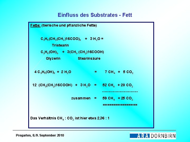 Einfluss des Substrates - Fette: (tierische und pflanzliche Fette) C 3 H 5(CH 3(CH