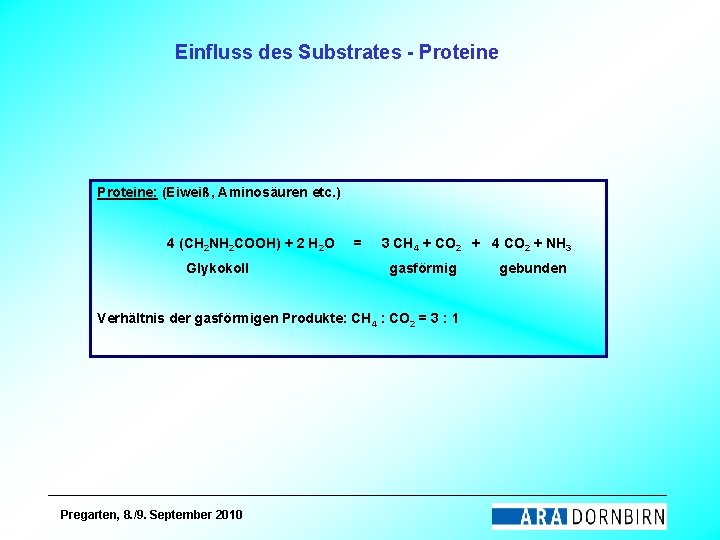 Einfluss des Substrates - Proteine: (Eiweiß, Aminosäuren etc. ) 4 (CH 2 NH 2