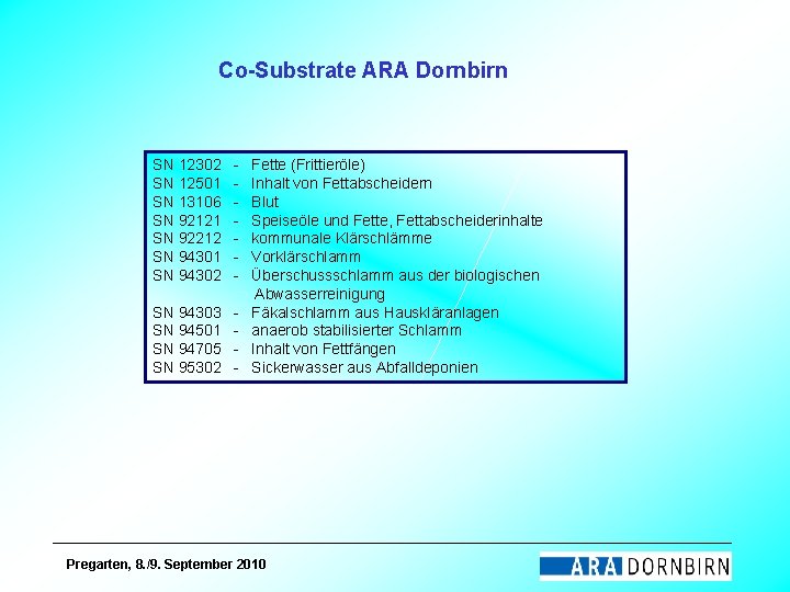 Co-Substrate ARA Dornbirn SN 12302 SN 12501 SN 13106 SN 92121 SN 92212 SN