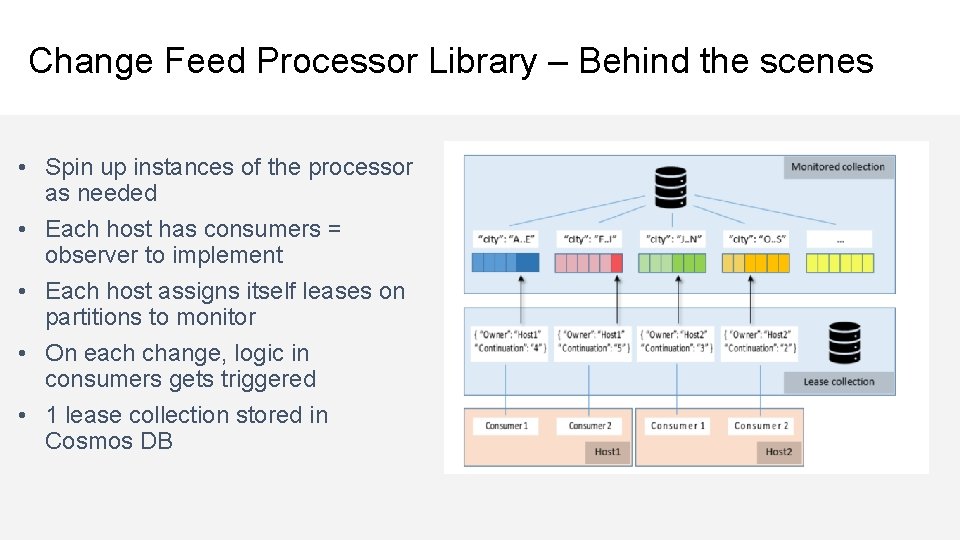 Change Feed Processor Library – Behind the scenes • Spin up instances of the