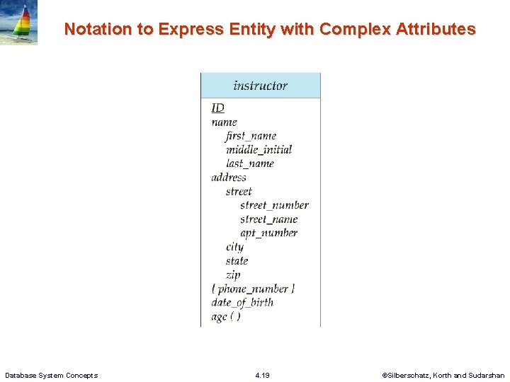 Notation to Express Entity with Complex Attributes Database System Concepts 4. 19 ©Silberschatz, Korth