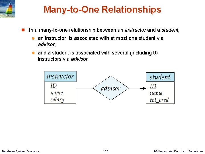 Many-to-One Relationships n In a many-to-one relationship between an instructor and a student, l