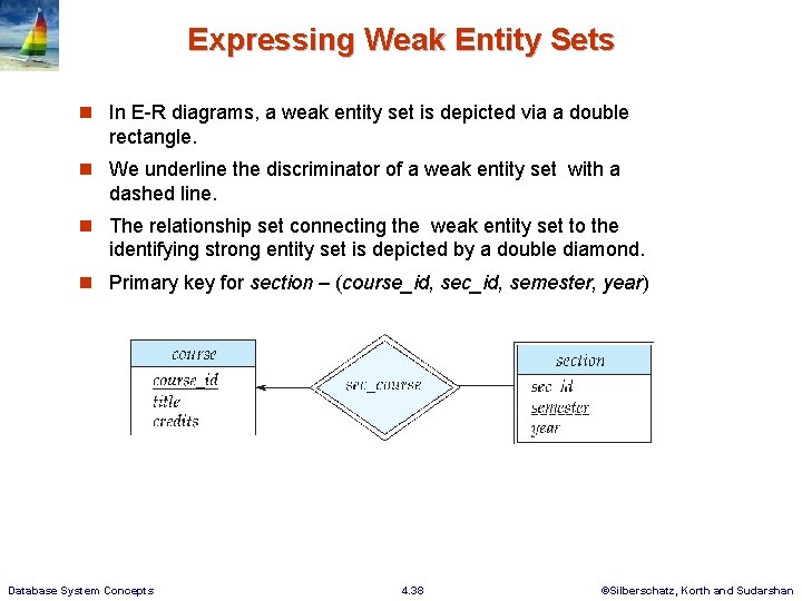Expressing Weak Entity Sets n In E-R diagrams, a weak entity set is depicted