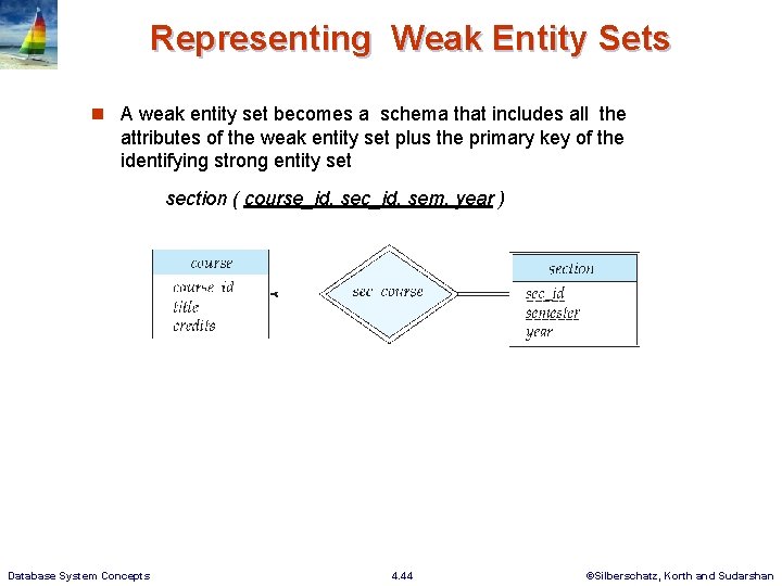 Representing Weak Entity Sets n A weak entity set becomes a schema that includes