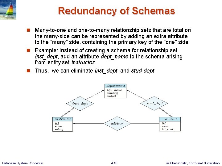 Redundancy of Schemas n Many-to-one and one-to-many relationship sets that are total on the