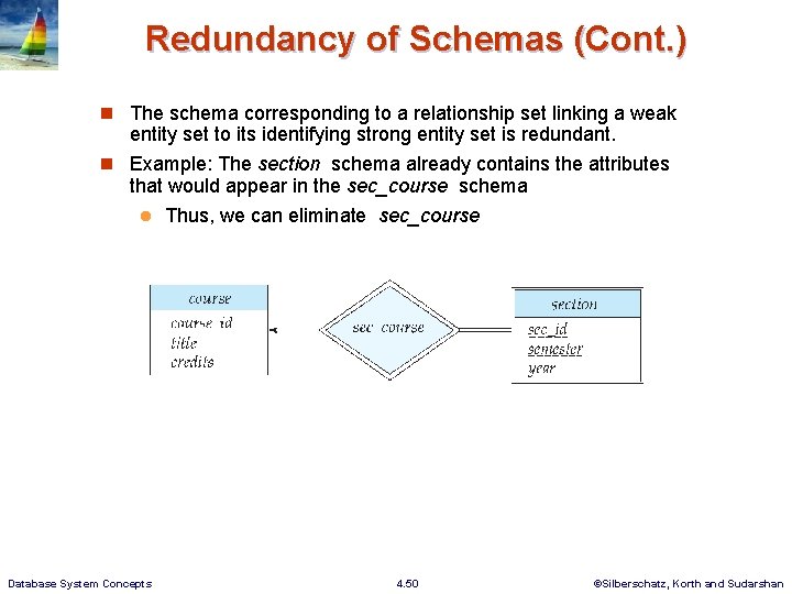 Redundancy of Schemas (Cont. ) n The schema corresponding to a relationship set linking