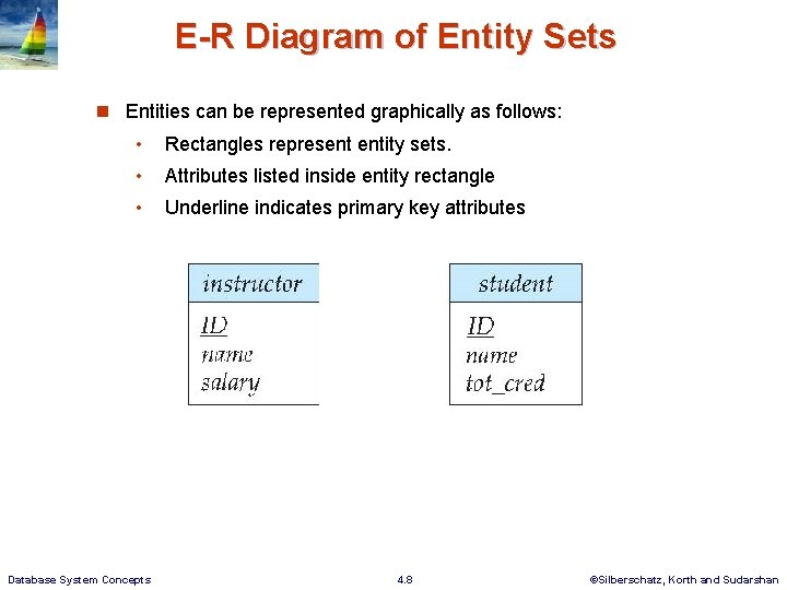 E-R Diagram of Entity Sets n Entities can be represented graphically as follows: •