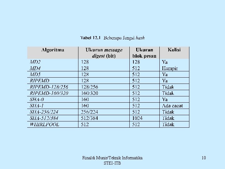 Rinaldi Munir/Teknik Informatika STEI-ITB 10 