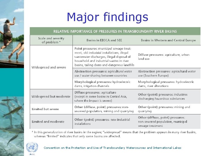 Major findings Convention on the Protection and Use of Transboundary Watercourses and International Lakes
