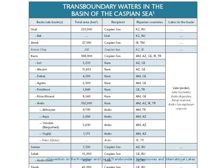Convention on the Protection and Use of Transboundary Watercourses and International Lakes 