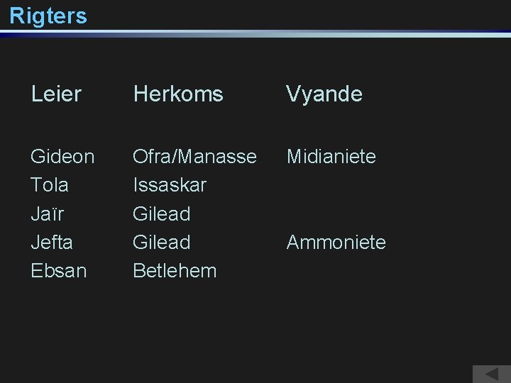 Rigters Leier Herkoms Vyande Gideon Tola Jaïr Jefta Ebsan Ofra/Manasse Issaskar Gilead Betlehem Midianiete