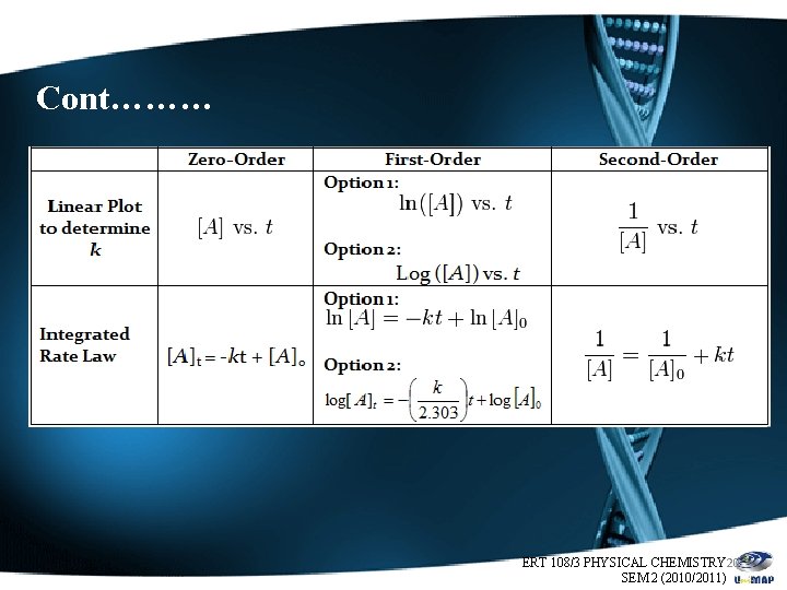 Cont……… ERT 108/3 PHYSICAL CHEMISTRY 20 SEM 2 (2010/2011) 