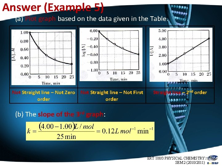 Answer (Example 5) (a) Plot graph based on the data given in the Table.