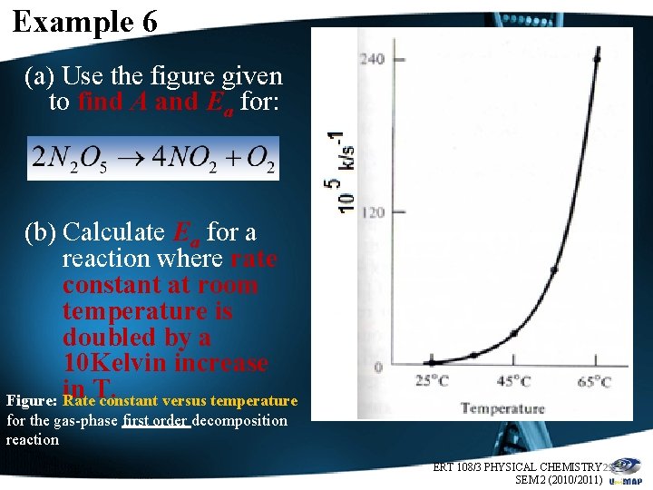 Example 6 (a) Use the figure given to find A and Ea for: (b)