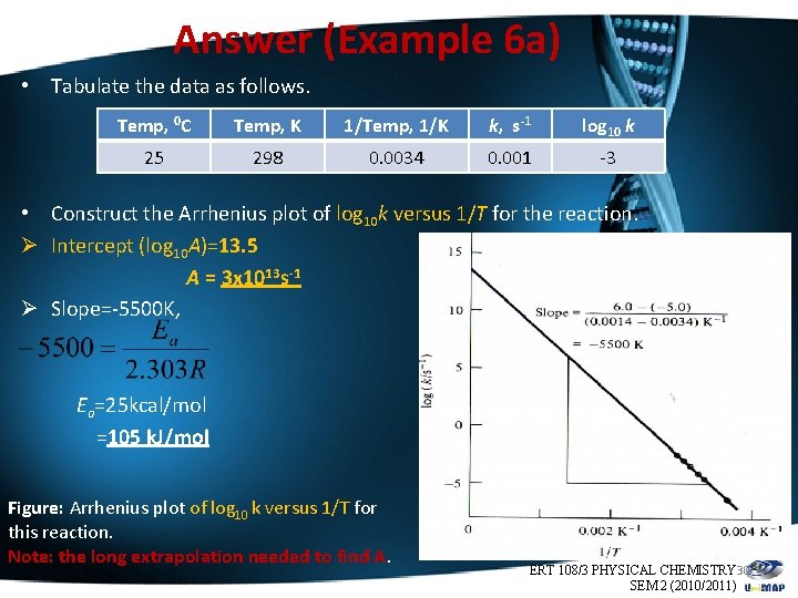 Answer (Example 6 a) • Tabulate the data as follows. Temp, 0 C Temp,