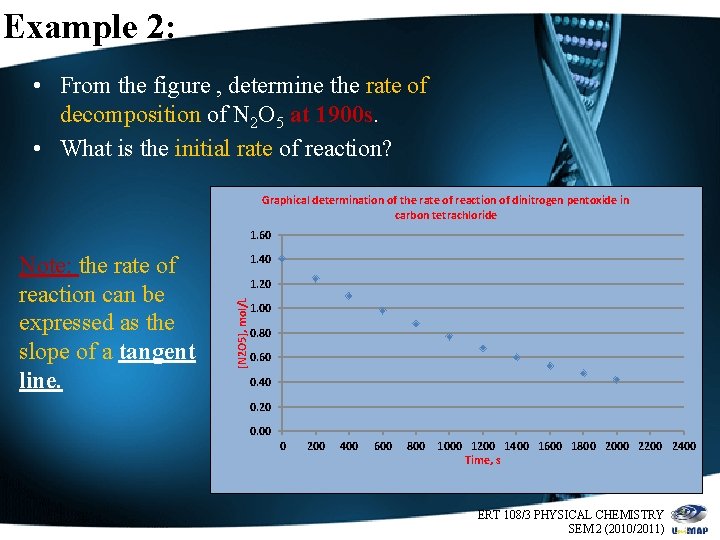 Example 2: • From the figure , determine the rate of decomposition of N
