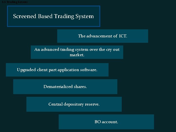 3. 5 Trading Screen: Screened Based Trading System The advancement of ICT. An advanced