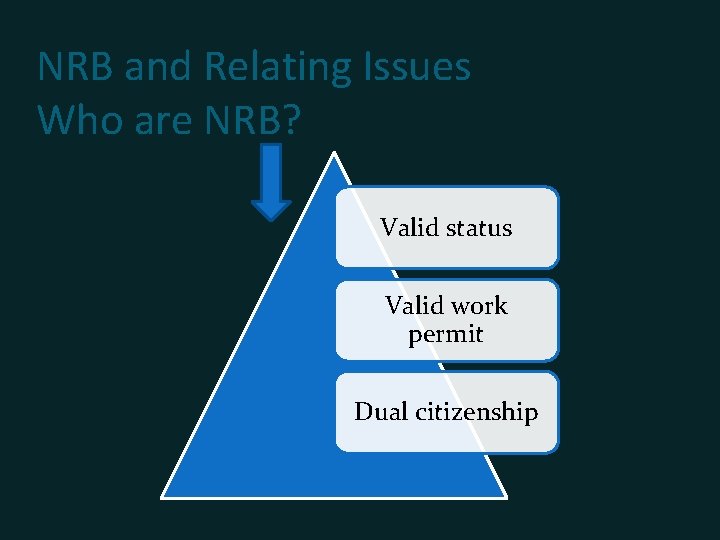 NRB and Relating Issues Who are NRB? Valid status Valid work permit Dual citizenship