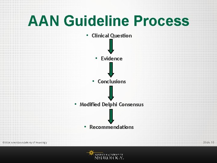 AAN Guideline Process • Clinical Question • Evidence • Conclusions • Modified Delphi Consensus