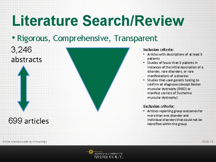 Literature Search/Review • Rigorous, Comprehensive, Transparent 3, 246 abstracts Inclusion criteria: • Articles with