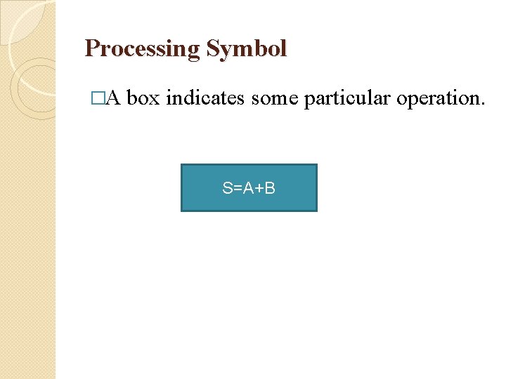 Processing Symbol �A box indicates some particular operation. S=A+B 