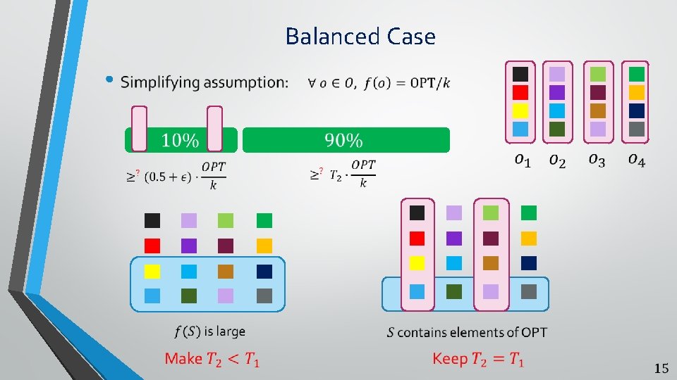 Balanced Case • 