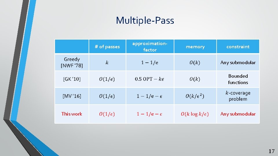 Multiple-Pass # of passes approximationfactor memory constraint Any submodular Bounded functions This work Any