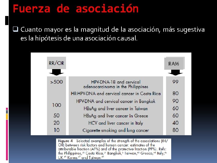 Fuerza de asociación q Cuanto mayor es la magnitud de la asociación, más sugestiva