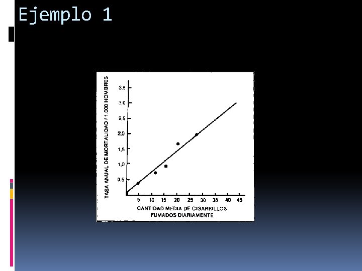 Ejemplo 1 