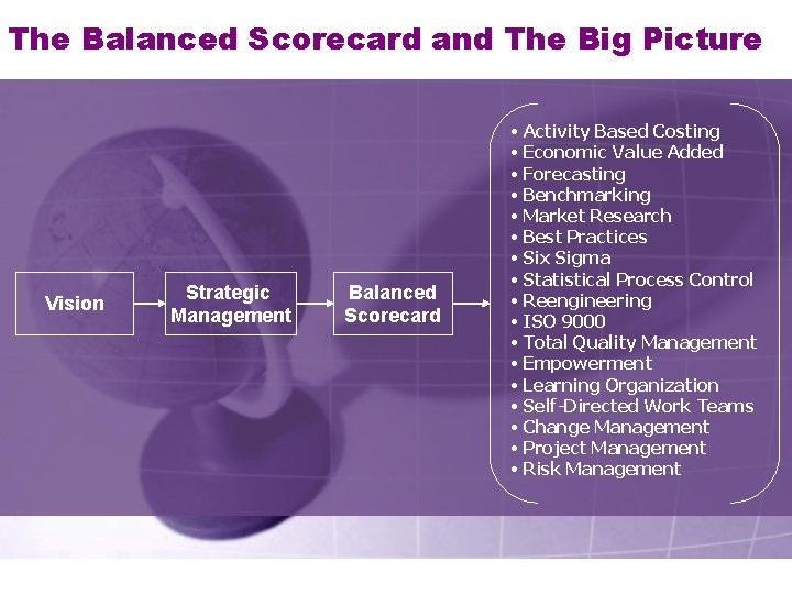 The Balanced Scorecard and The Big Picture Vision Strategic Management Balanced Scorecard • Activity