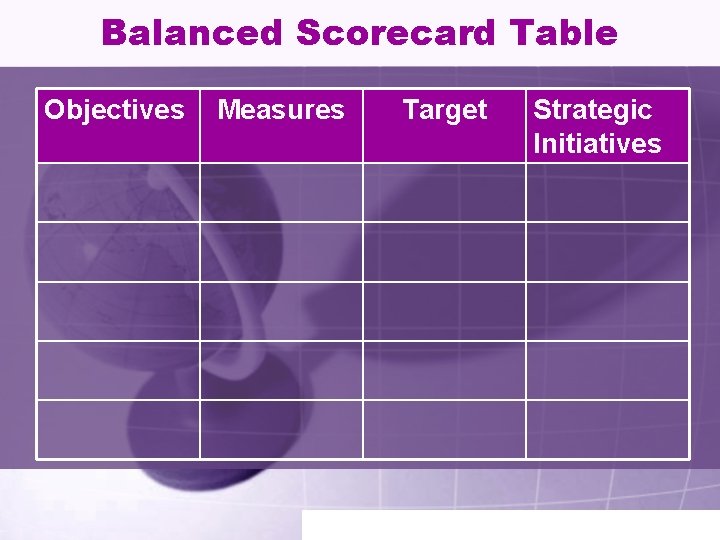 Balanced Scorecard Table Objectives Measures Target Strategic Initiatives 