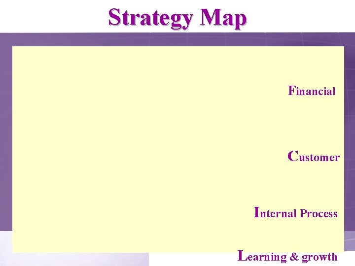 Strategy Map Financial Customer Internal Process Learning & growth 