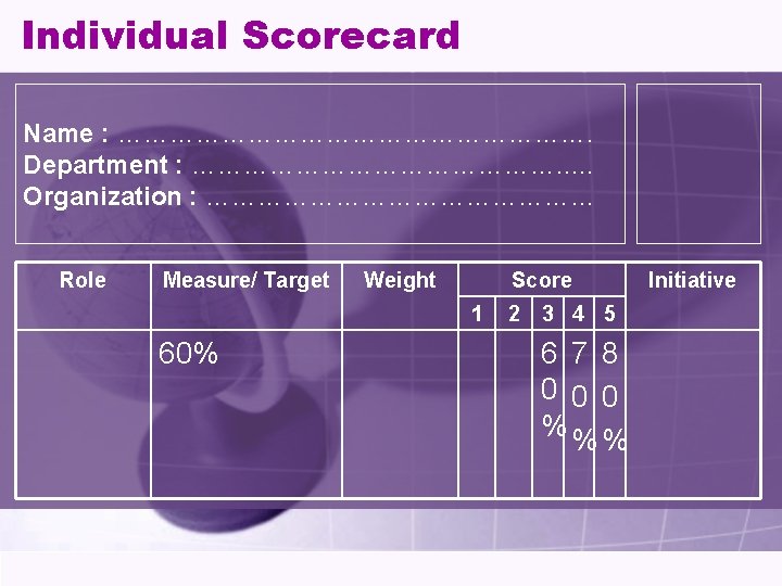 Individual Scorecard Name : ………………………. Department : …………………. . … Organization : …………………… Role