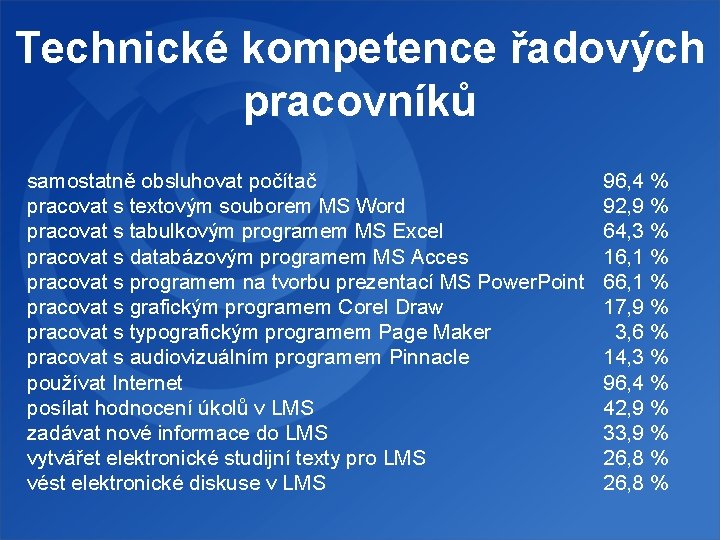 Technické kompetence řadových pracovníků samostatně obsluhovat počítač pracovat s textovým souborem MS Word pracovat