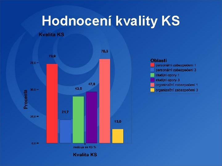 Hodnocení kvality KS 