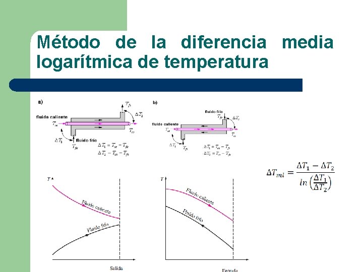 Método de la diferencia media logarítmica de temperatura 