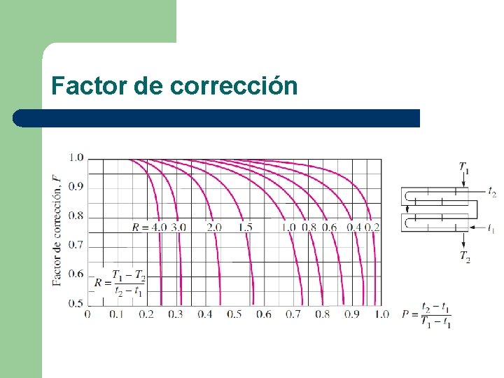 Factor de corrección 