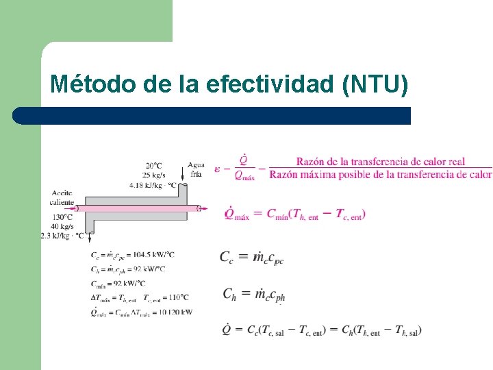 Método de la efectividad (NTU) 