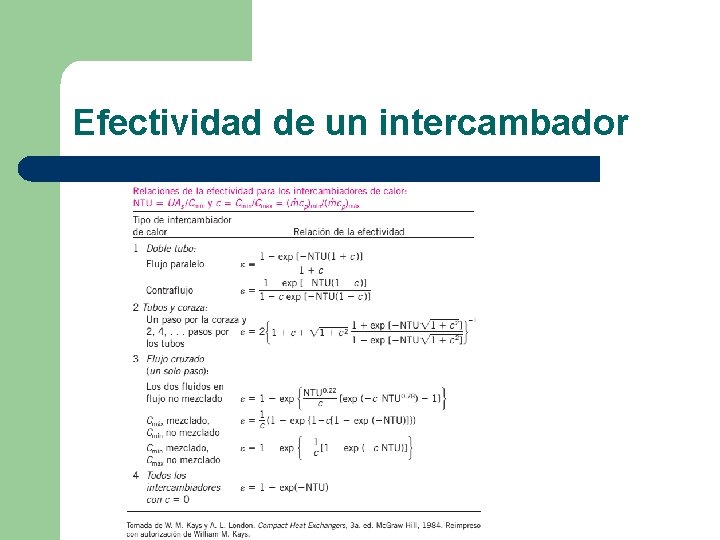 Efectividad de un intercambador 